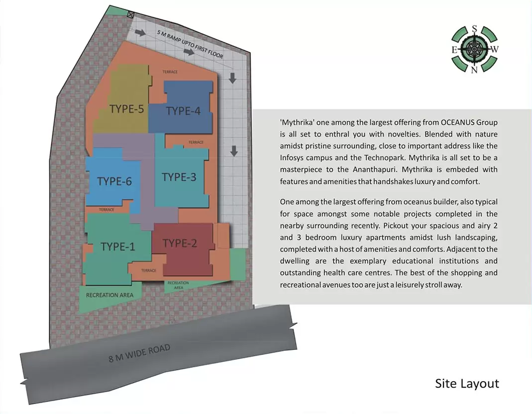 Oceanus Dwellings (P) Ltd